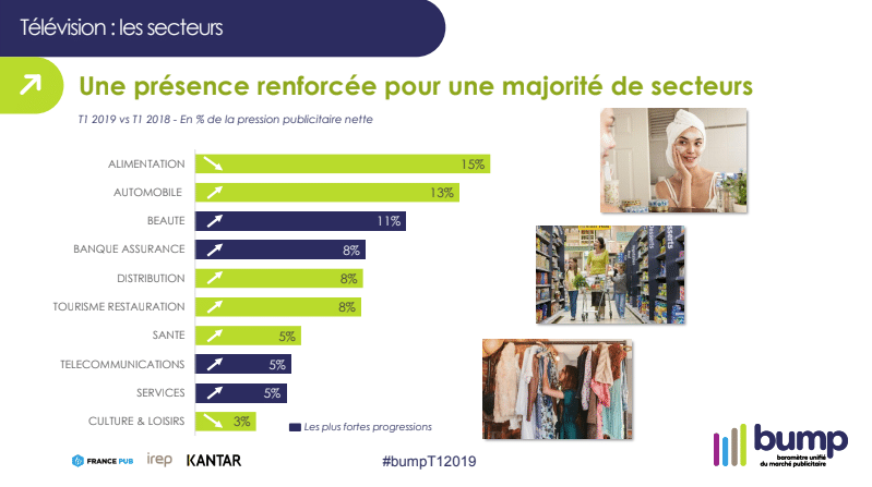 television-secteurs-BUMP-T1-2019.png