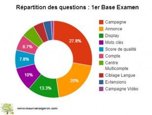 themes-questions-examen-de-base-310x235.jpg