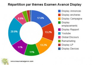 themes-questions-examen-display-310x220.jpg