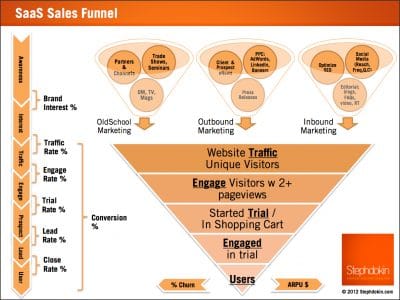 tunnel-de-ventes-marketing-400x300.jpg