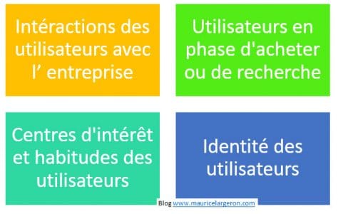 typologie-utilisateurs-474x300.jpg