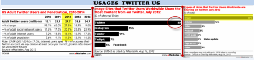 usages-twitter1.png