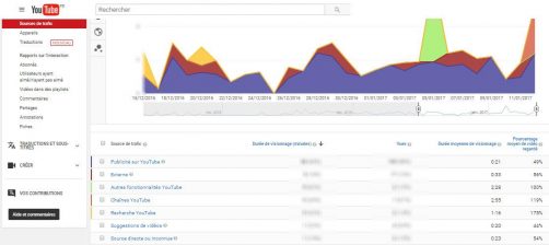 youtube-analytics-source-de-trafic-502x224.jpg