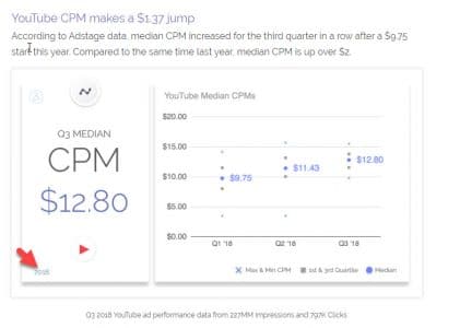 youtube-cpm-421x300.jpg